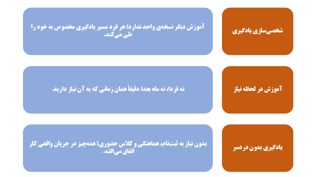 سه کار مهمی که هوش مصنوعی انجام می‌دهد
